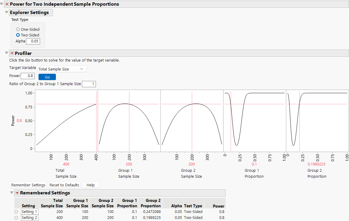 Two Independent Sample Proportions Explorer