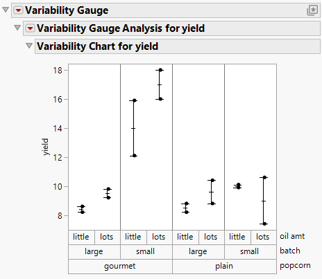 Example of a Variability Chart