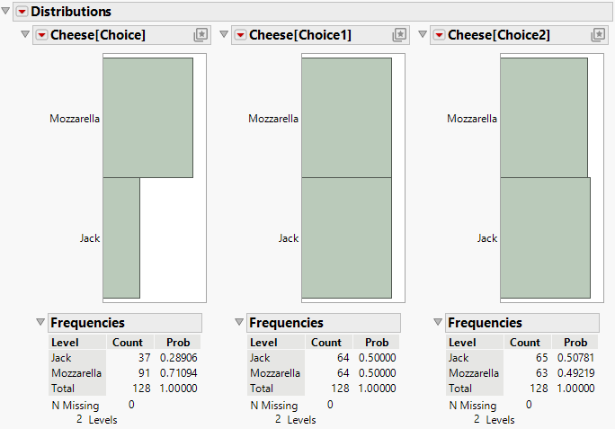 Distribution of Pizza Responses