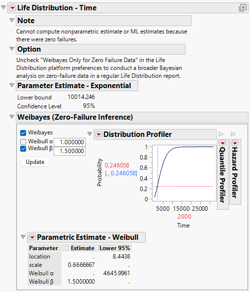 Life Distribution Report for Zero Failures