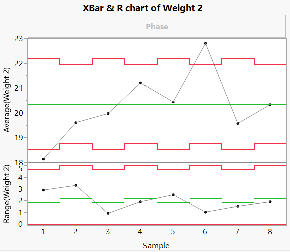 XBar and R Charts for Varying Subgroup Sizes