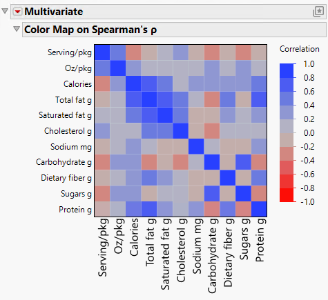 The Report Window with the New Platform Preset Applied