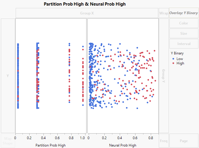 Initial Graph of Model Probabilities