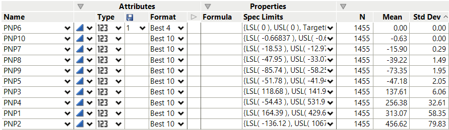 Sorted Std Dev Column