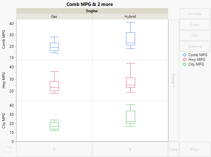 Box Plots of MPG Variables by Engine Type