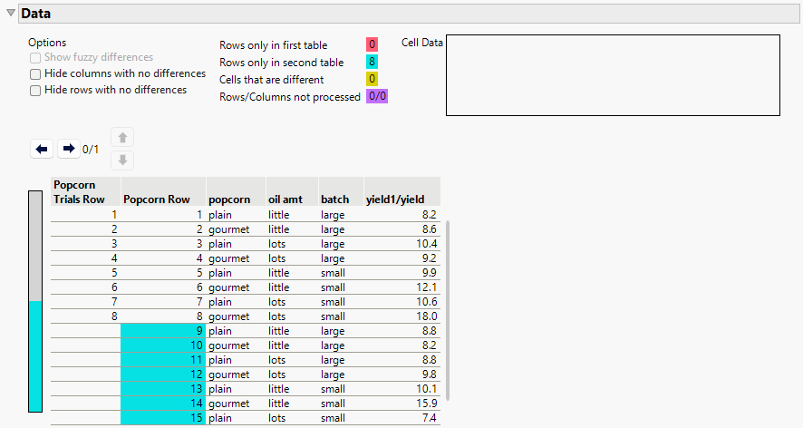 Showing Columns with No Differences