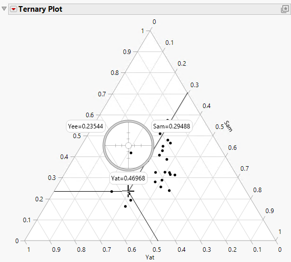 Using the Crosshairs Tool