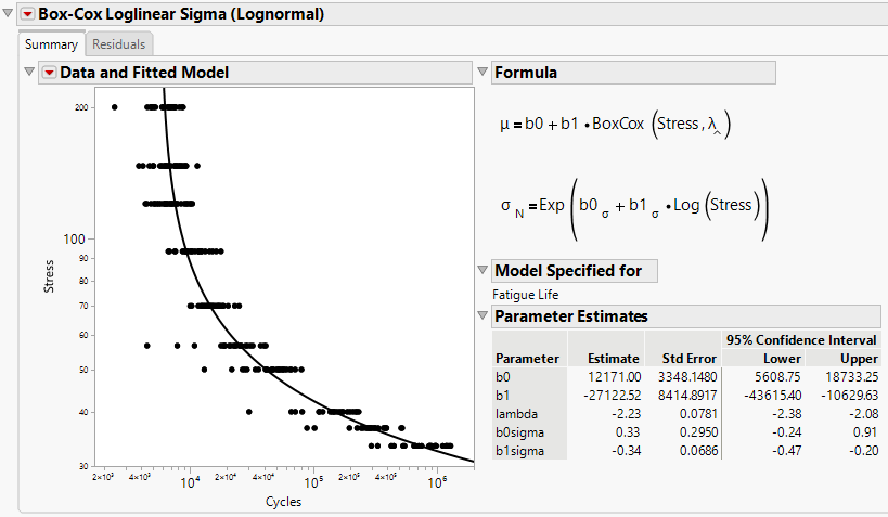 Box-Cox Loglinear Sigma (Lognormal) Model Report