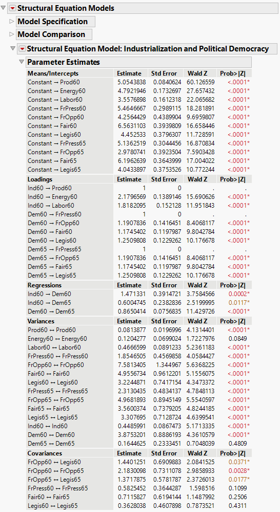 Structural Equation Model Parameter Estimates Report