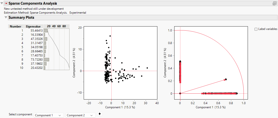 Sparse Components Analysis Report