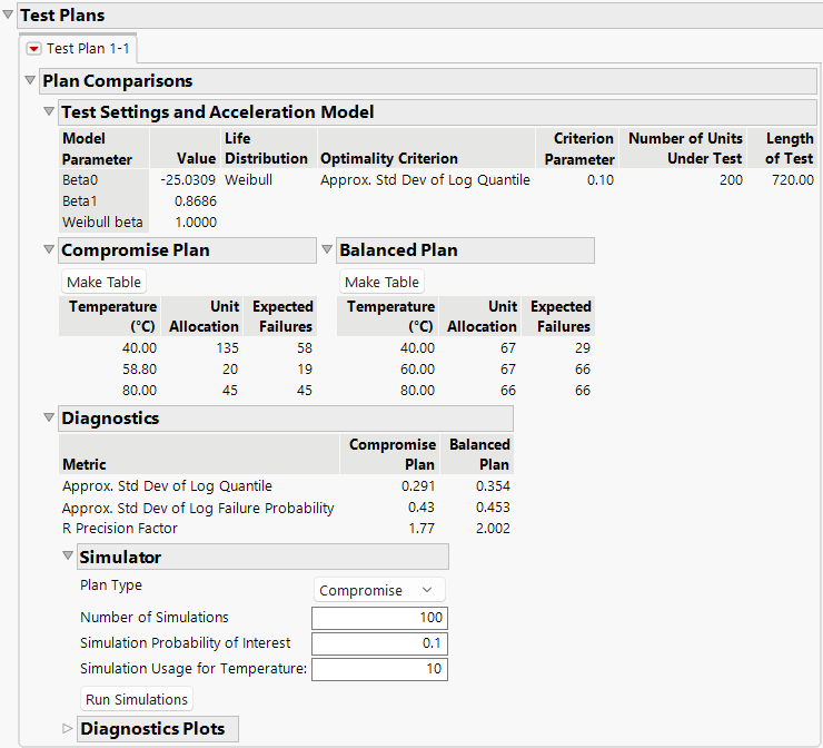 Test Plans and Diagnostics