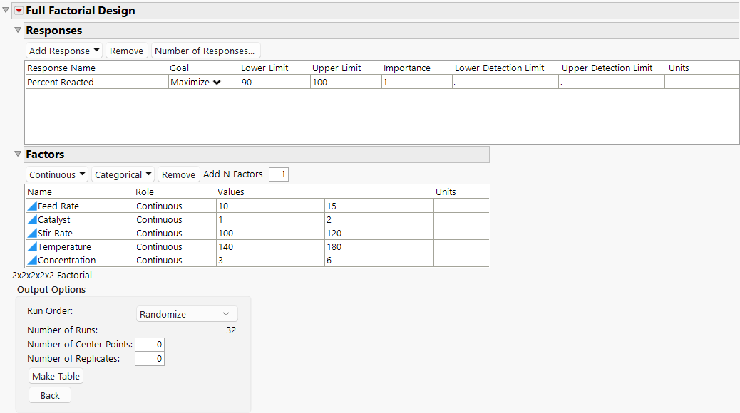 Full Factorial Example Response and Factors Panels