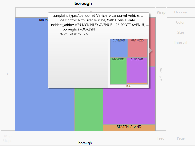 Initial Hover Label Graph for Brooklyn