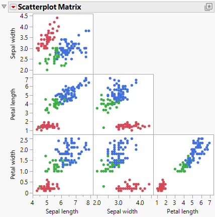Initial Example with a Grouping Variable