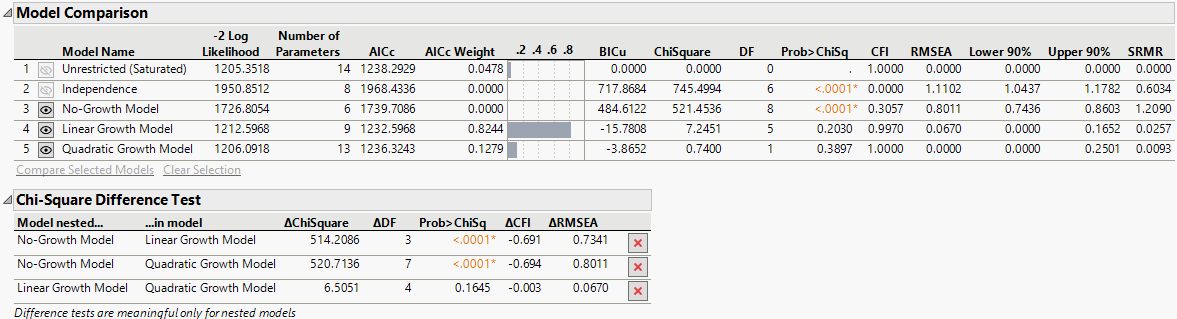 Model Comparison and Chi-Square Difference Test Reports