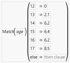 An Example of Using the Match Function