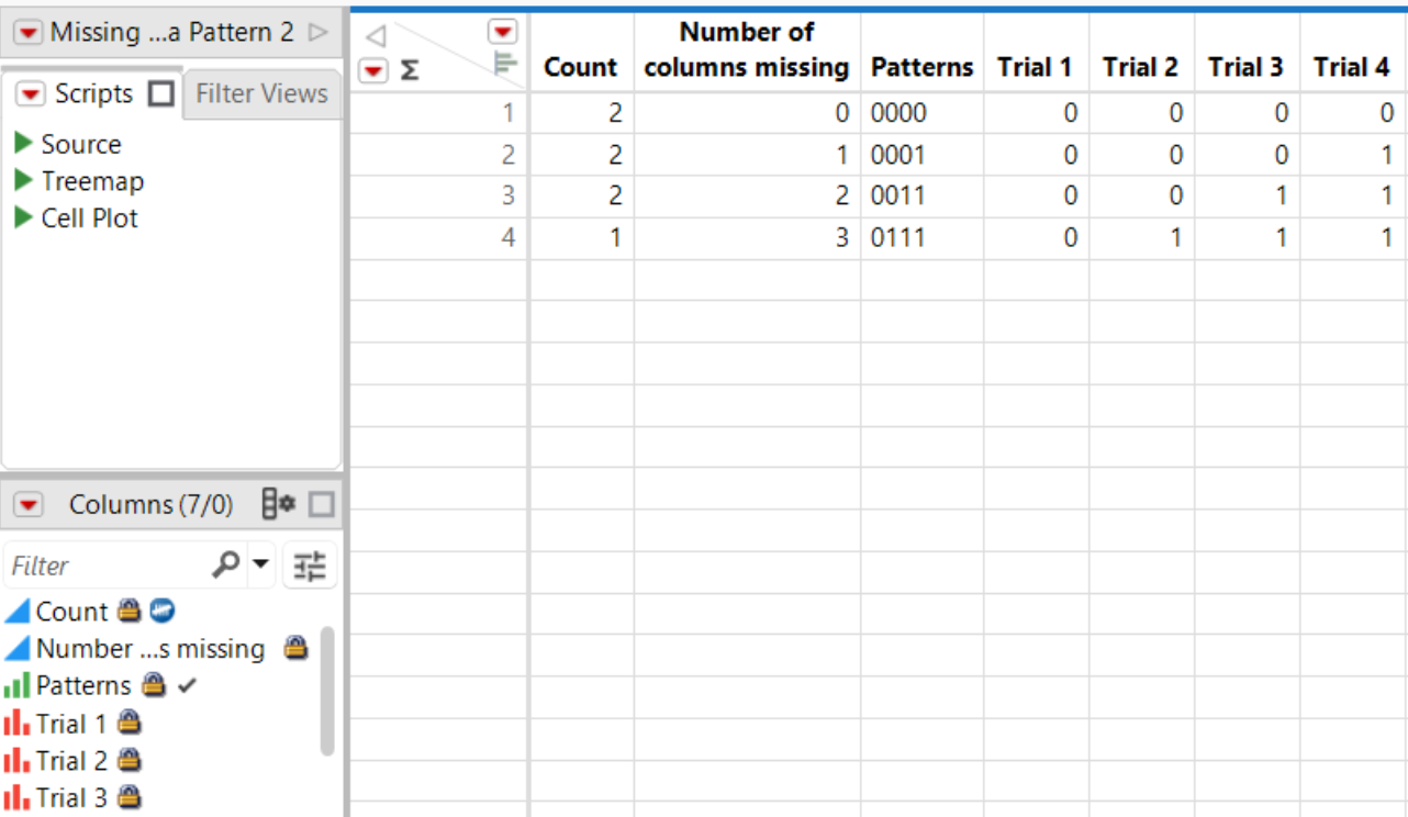 A Missing Data Pattern Table