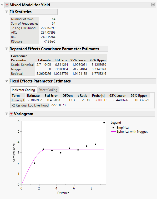 Mixed Model Report for Spatial Spherical with Nugget
