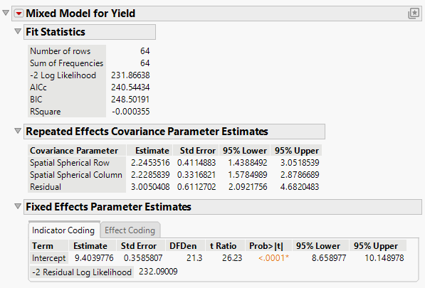 Mixed Model Report for Spatial Anisotropic Spherical Covariance Structure