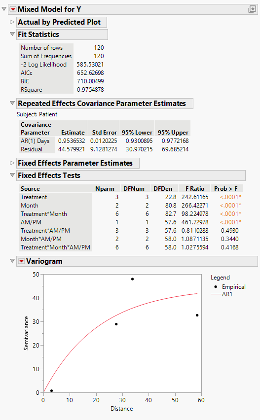 Mixed Model Report for AR(1) Covariance Structure