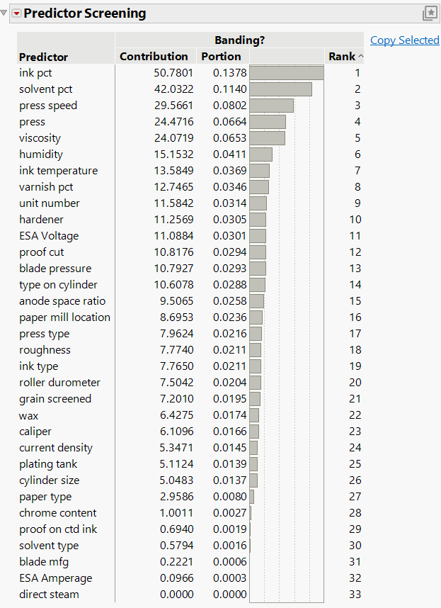 Ranked Column Contributions