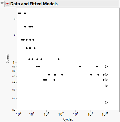 Initial Data and Fitted Models Report