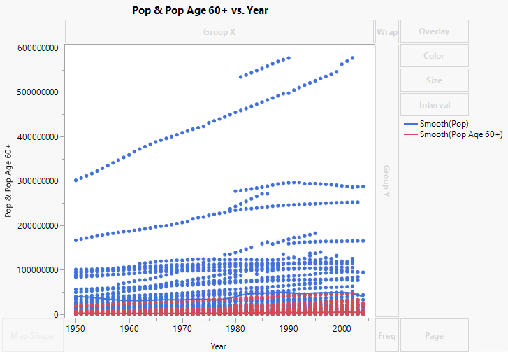 Pop and Pop Age 60+ Merged