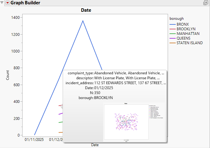 Initial Filtered Data