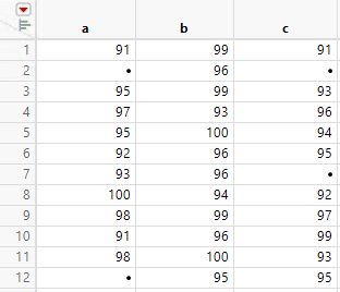 Drug Measurements.jmp Split by a Grouping Variable