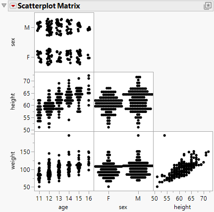 Example of a Scatterplot Matrix Window