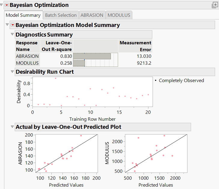 Bayesian Optimization Report