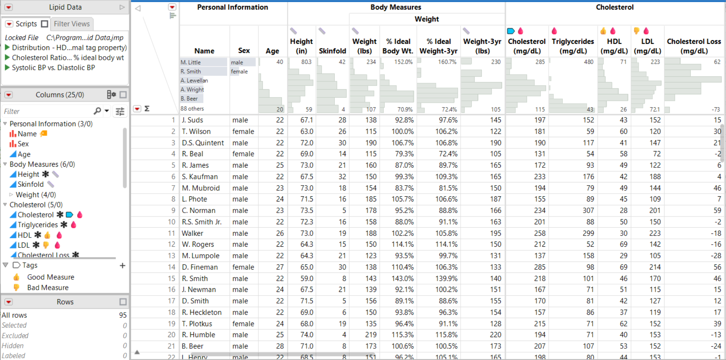 A Data Table with Multiple Tags