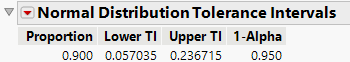 Example of a Tolerance Interval Report