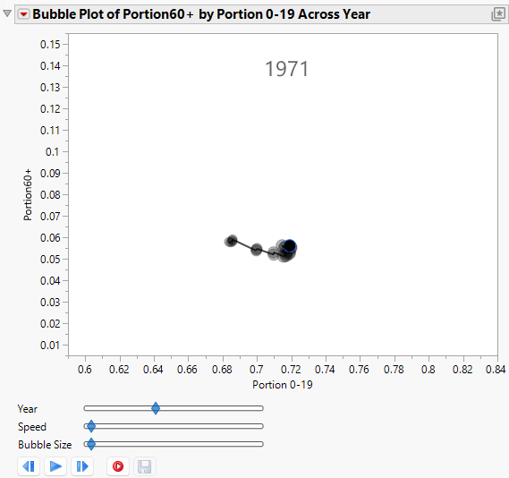 Animated Bubble Plot over Time
