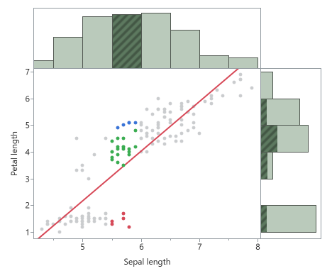 Select Data in Linked Graphs