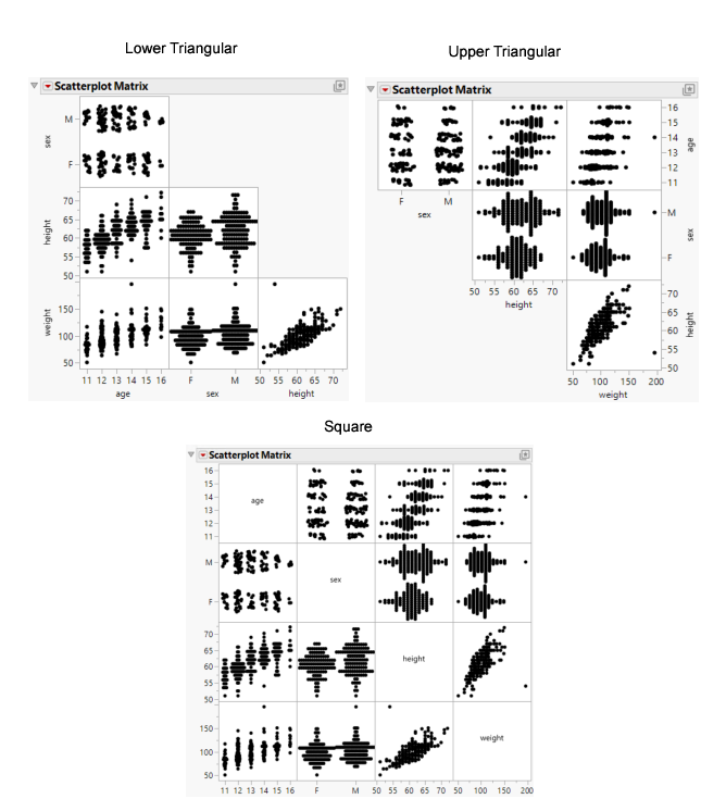 Examples of Matrix Formats