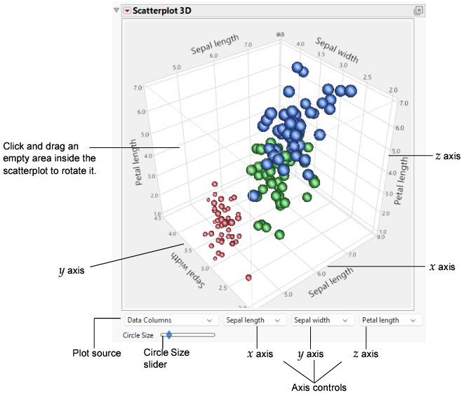 Example of Information Displayed on the Scatterplot 3D Report