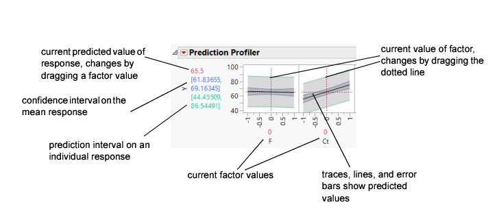 Illustration of Traces