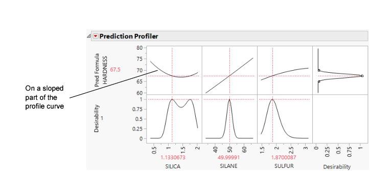 Maximizing Desirability for HARDNESS