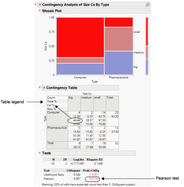 Company Size by Company Type