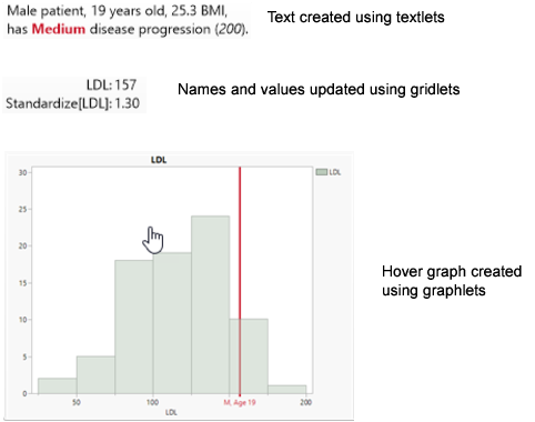 Examples of Graphs, Text, Names, and Values in Hover Labels
