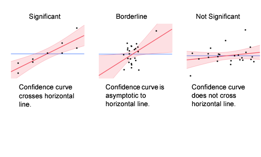 Comparison of Significance Shown in Leverage Plots