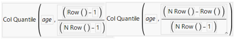 Examples of the Quantile Function