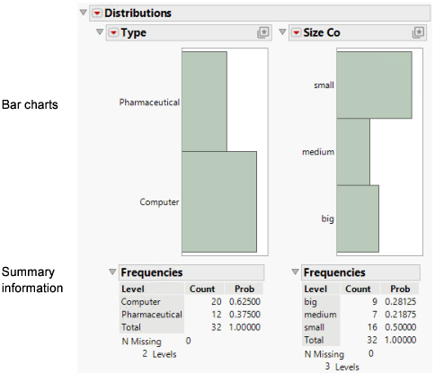 Bar Charts of Type and Size Co
