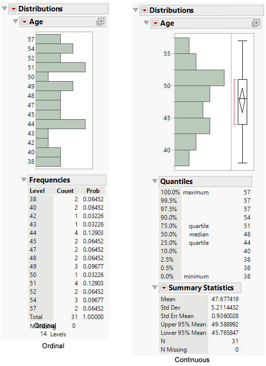 Different Modeling Types for Age