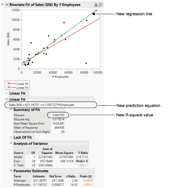 Comparing the Models