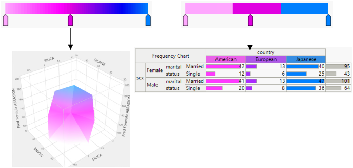 Examples of Continuous and Categorical Color Themes
