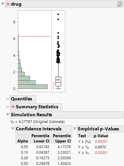 Simulated Distribution of F Ratios under the Null Distribution