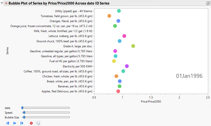 Static Example of Animated Bubbles