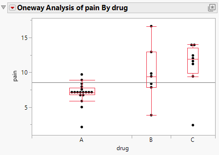 Example of Side-by-Side Box Plots